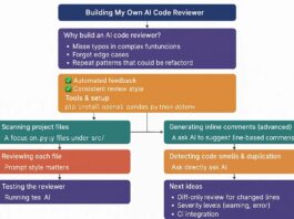 Building My Own AI Code Reviewer. How I created a tool that reviews my… | by Mariyam Mahmood | CodeToDeploy | Jul, 2025
