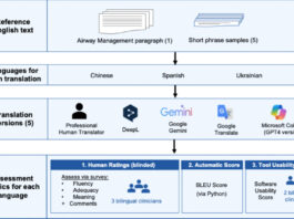 A systematic multimodal assessment of AI machine translation tools for enhancing access to critical care education internationally | BMC Medical Education