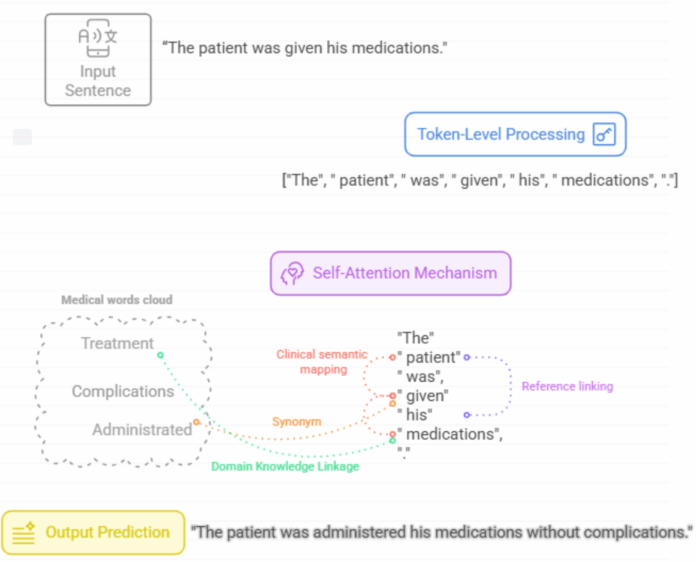 13054_2025_5479_Fig1_HTML.png Primer on large language models: an educational overview for intensivists | Critical Care