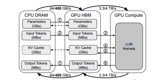 293.png MIRAGE Remaps Model Parameters to Accelerate Large Language Model Inference