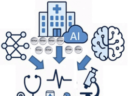 Artificial intelligence for healthcare: restrained development despite impressive applications | Infectious Diseases of Poverty