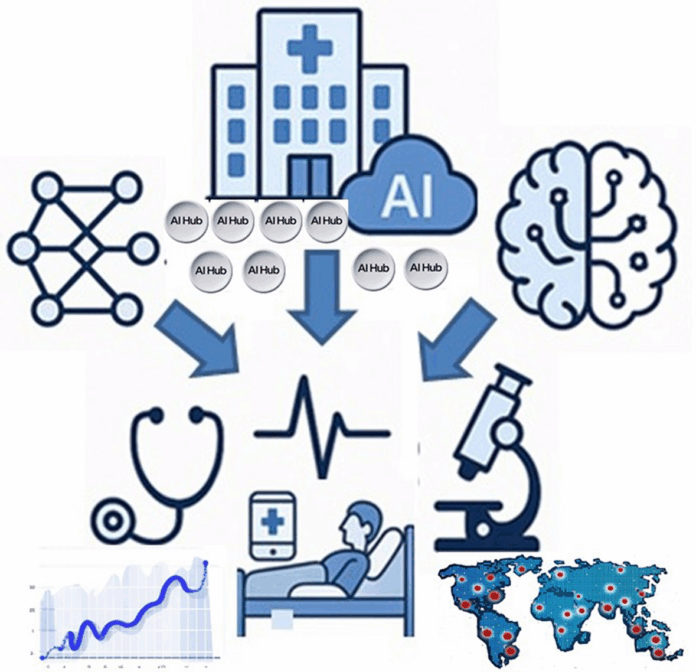 40249_2025_1339_Figa_HTML.png Artificial intelligence for healthcare: restrained development despite impressive applications | Infectious Diseases of Poverty