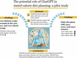 A pilot study of the potential role of ChatGPT in stated-calorie diet planning