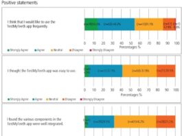 Evaluating user perceptions and usability of an AI-powered smartphone application for at-home dental plaque screening