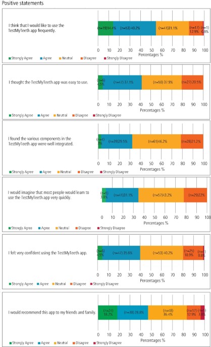 41415_2025_8502_Fig1_HTML.jpg Evaluating user perceptions and usability of an AI-powered smartphone application for at-home dental plaque screening