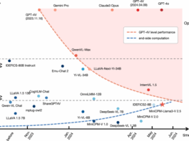 Efficient GPT-4V level multimodal large language model for deployment on edge devices
