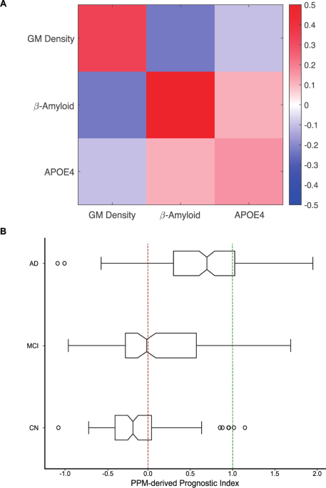 41467_2025_61355_Fig1_HTML.png AI-guided patient stratification improves outcomes and efficiency in the AMARANTH Alzheimer’s Disease clinical trial