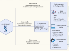 CRISPR-GPT for agentic automation of gene-editing experiments