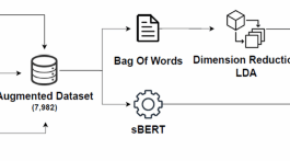 The influence of Gen-AI tools application for text data augmentation: case of Lithuanian educational context data classification