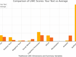 A qualitative study on ethical issues related to the use of AI-driven technologies in foreign language learning