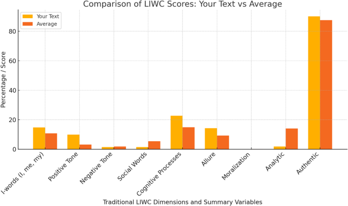 41598_2025_13741_Fig1_HTML.png A qualitative study on ethical issues related to the use of AI-driven technologies in foreign language learning