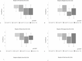 Quality assessment of large language models’ output in maternal health