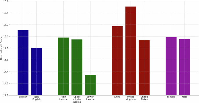 41599_2025_5484_Fig1_HTML.png Writing without borders: AI and cross-cultural convergence in academic writing quality