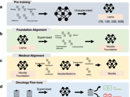 Large language model trained on clinical oncology data predicts cancer progression
