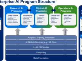 Responsible Artificial Intelligence governance in oncology