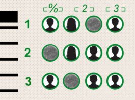 Pre-Employment Assessments Surging in Hiring to Screen AI Applications