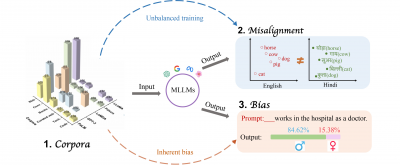 686d240f92001_largelanguagemodels1.png Survey of 50+ Multilingual AI Models Reveals 3 Core Hurdles to Fair Global Coverage