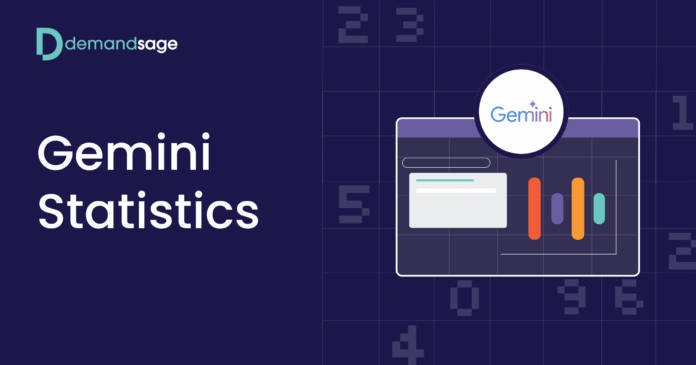 How Many People Use Gemini in 2025 (Users & Demographics)