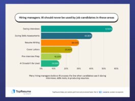 AI - Generated Applications Are Flooding Employers, And They Are Not Happy About It