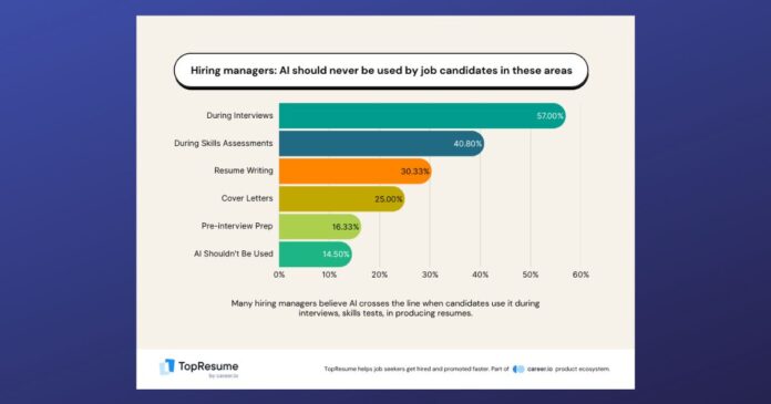 AI - Generated Applications Are Flooding Employers, And They Are Not Happy About It