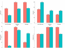 A Cross-Sectional Study to Evaluate the Effectiveness of Patient Information Guides Produced by ChatGPT Versus Google Gemini for Three Pediatric Illnesses