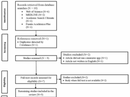 The Use of Generative Artificial Intelligence (AI) in Academic Research: A Review of the Consensus App - Cureus
