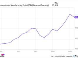 If I Could Load Up on Any Artificial Intelligence (AI) Stock, It Would Be This One (Hint: It's Not Nvidia)