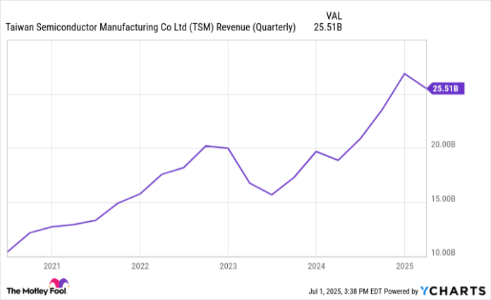 d4ddfc49fd7f53e137bed6e23415abf1.png If I Could Load Up on Any Artificial Intelligence (AI) Stock, It Would Be This One (Hint: It's Not Nvidia)