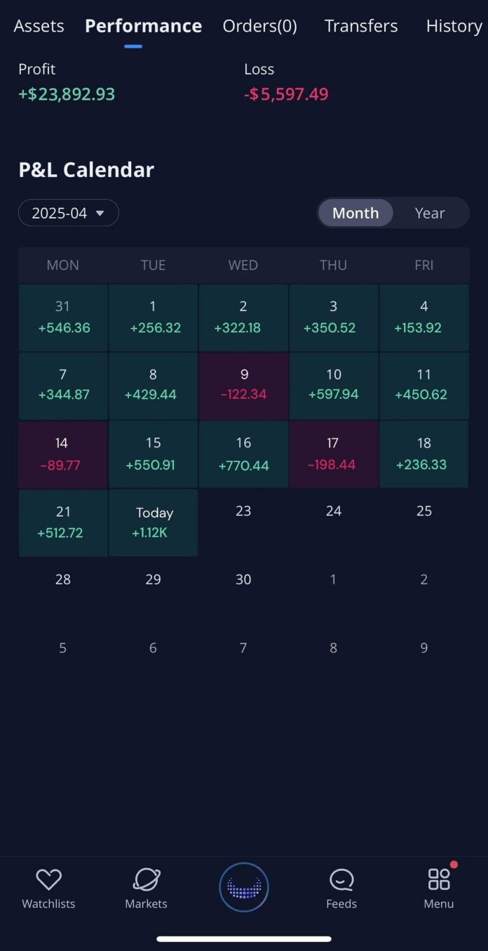 How I have used AI to become consistently profitable. Full guide + prompts below | by Ayrat Murtazin | Aug, 2025