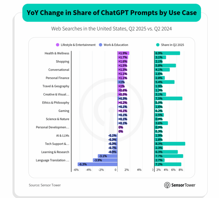 AI-Powered Apps Are Redefining Mobile Categories in 2025
