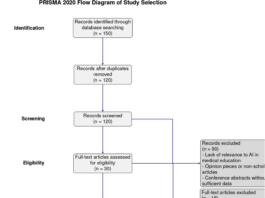 Integrating artificial intelligence into medical education: a narrative systematic review of current applications, challenges, and future directions | BMC Medical Education