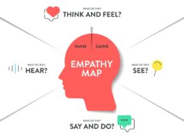 How To Go Deep Into Your Readers’ Mind