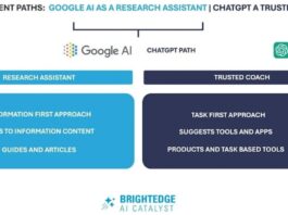 Artificial Intelligence - How ChatGPT and Google AI Mode Responses Differ