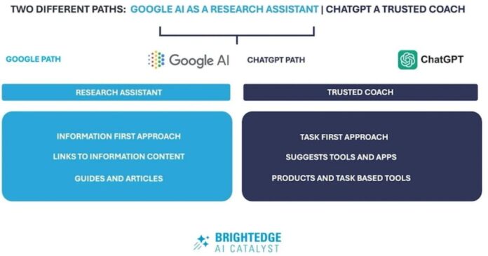 250820-chart-lg.jpg Artificial Intelligence - How ChatGPT and Google AI Mode Responses Differ