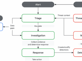 Google Unveils Enhanced Tools to Empower Defenders and Safeguard AI Progress
