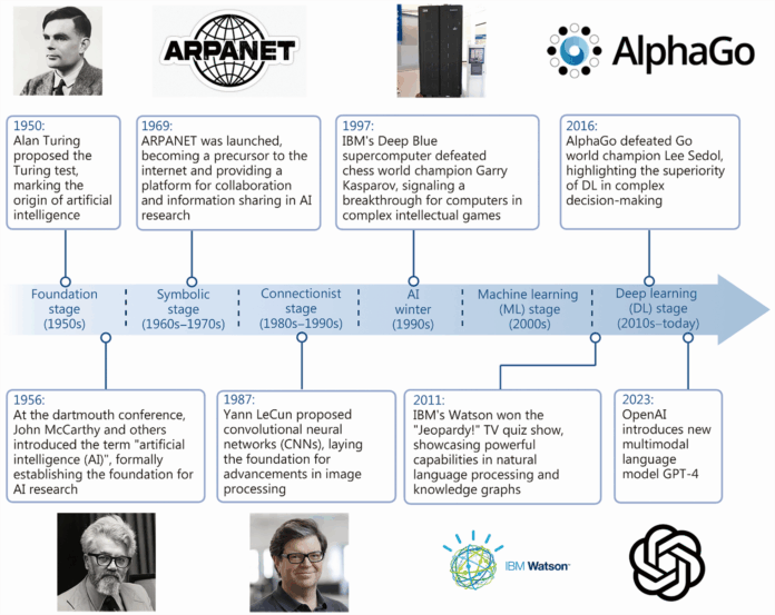 Artificial intelligence in orthopedics: fundamentals, current applications, and future perspectives | Military Medical Research