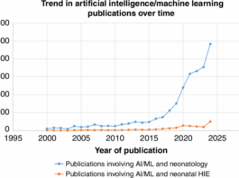 Emerging modalities for neuroprognostication in neonatal encephalopathy: harnessing the potential of artificial intelligence
