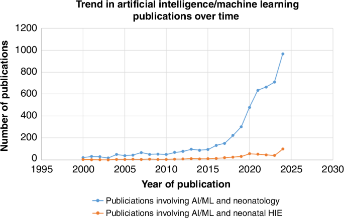 Emerging modalities for neuroprognostication in neonatal encephalopathy: harnessing the potential of artificial intelligence
