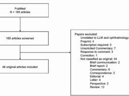 Large language models in ophthalmology: a scoping review on their utility for clinicians, researchers, patients, and educators