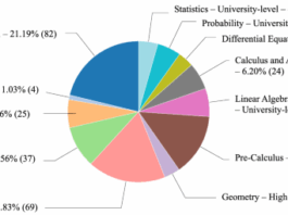 MathOdyssey: Benchmarking Mathematical Problem-Solving Skills in Large Language Models Using Odyssey Math Data