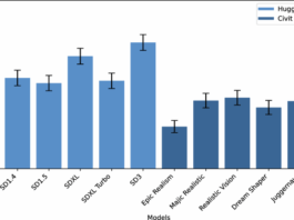 Investigating toxicity and Bias in stable diffusion text-to-image models
