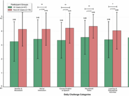 Assessing the impact of AI tools on mobility and daily assistance for children with down syndrome in Saudi Arabia