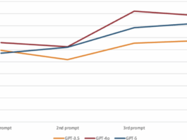 The impact of prompting on ChatGPT’s adherence to status epilepticus treatment guidelines