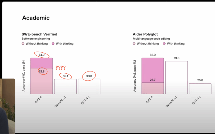 OpenAI botches the charts in GPT-5 introduction – FlowingData