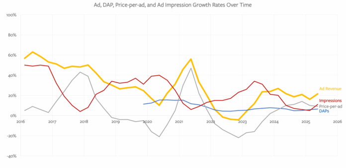 Facebook is Dead; Long Live Meta – Stratechery by Ben Thompson