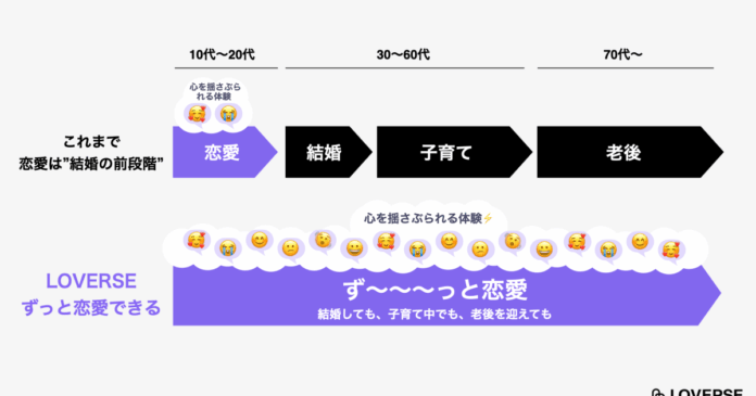 sub7.png Dating app full of AI people very popular among 40-something married men in Japan