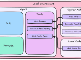 Quickly Build a ReAct Agent With LangGraph and MCP
