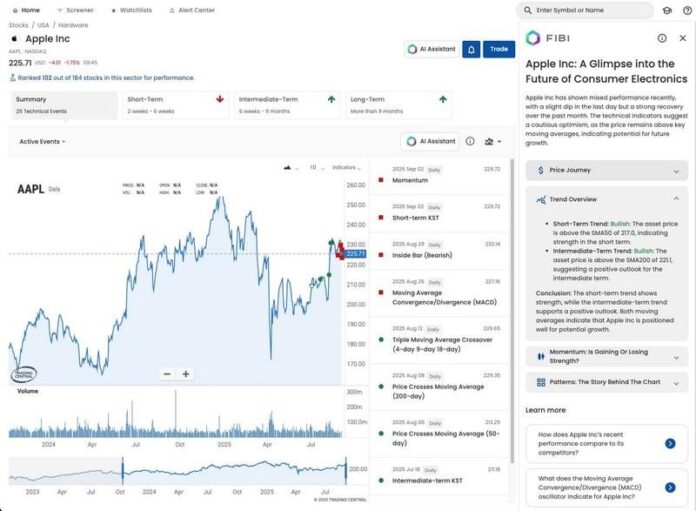 AI-Powered Financial Assistant Live Across Research Tools