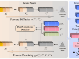 A text image dual conditional stable diffusion model for oracle bone inscription decipherment