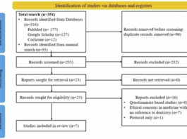 Ethical insights into AI-driven caries detection: a scoping review